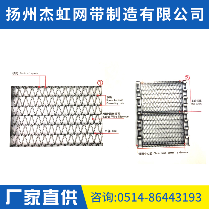 網鏈分解示意圖